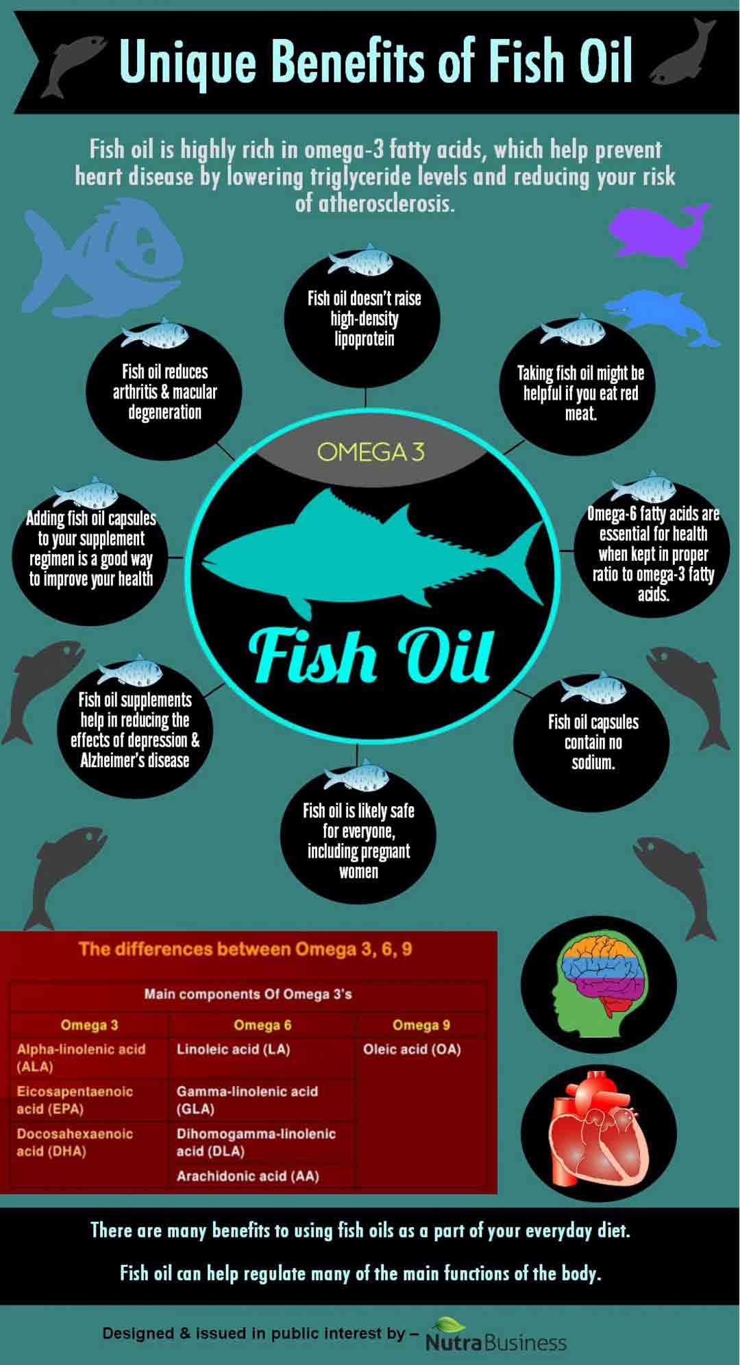 Unique Benefits of Fish Oil